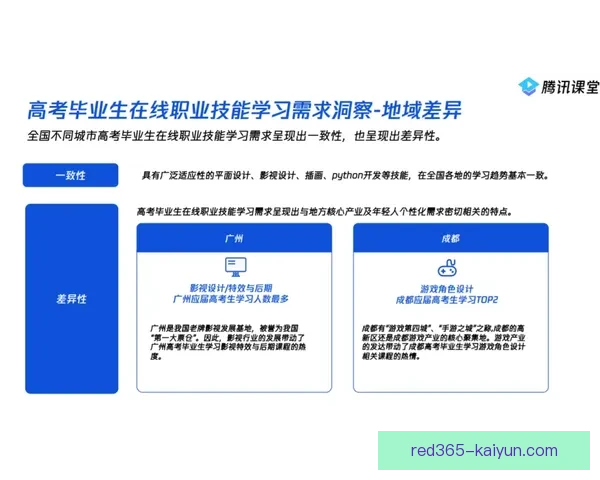 凯塞多技术能力总结