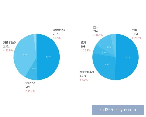 维尼修斯关键比赛数据分析显示其表现稳健，持续提升球队竞争力。