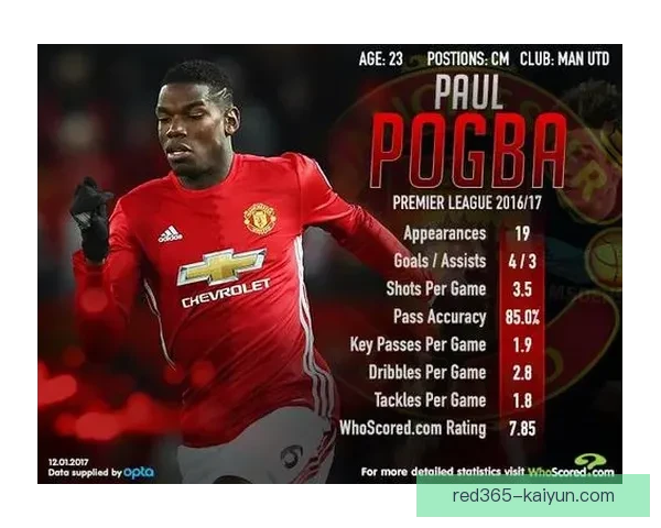 西汉姆边路进攻特点显示出竞争力增强的趋势，充分利用速度和灵活性。